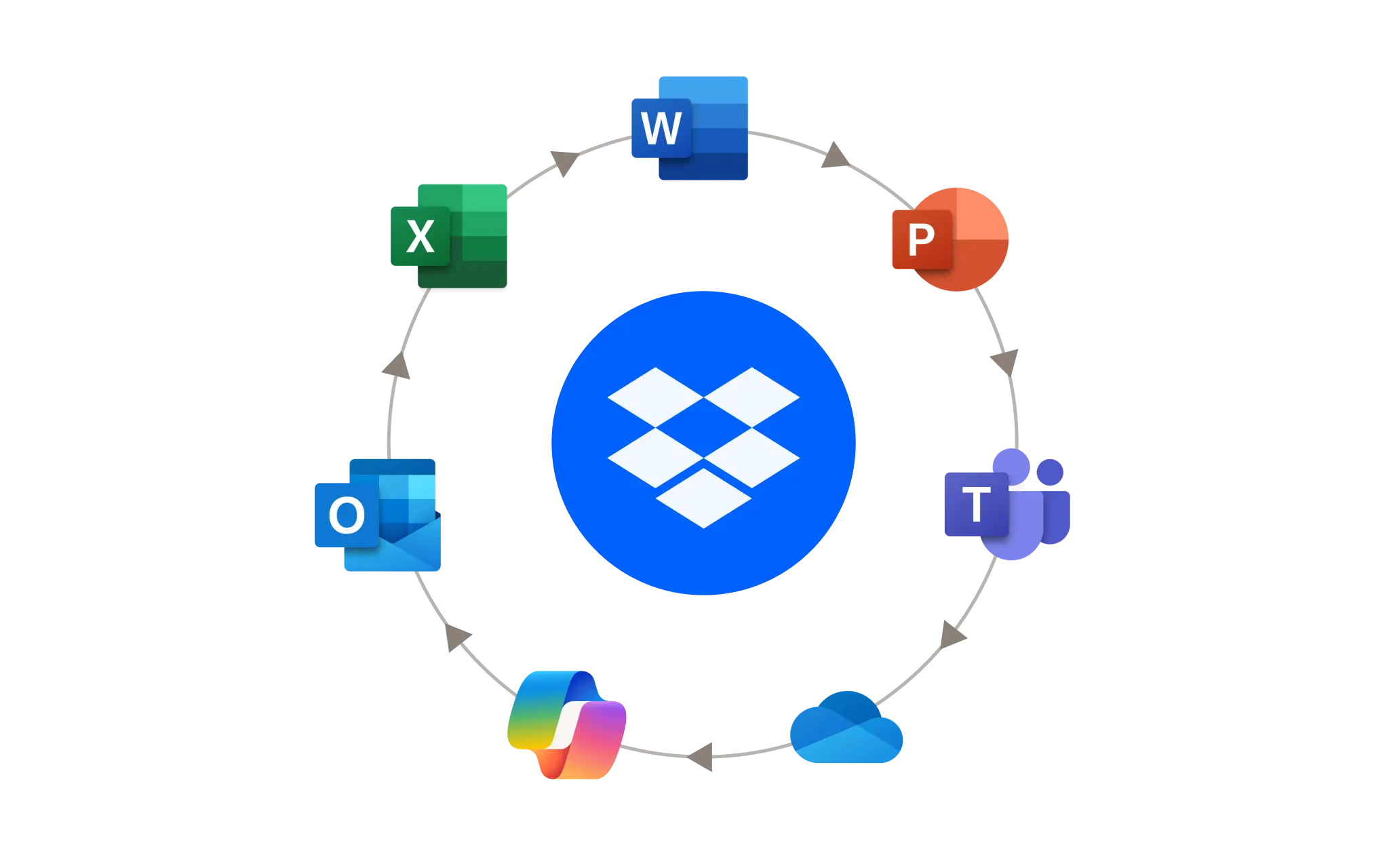 DropBox